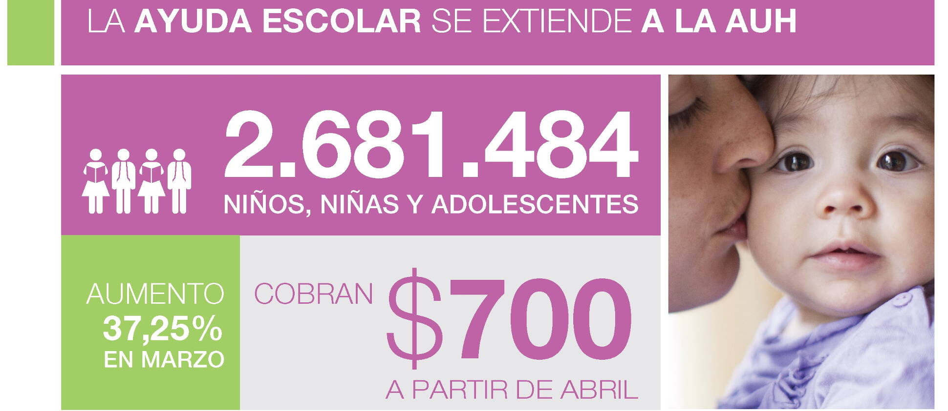 La Ayuda Escolar se extiende a la AUH
