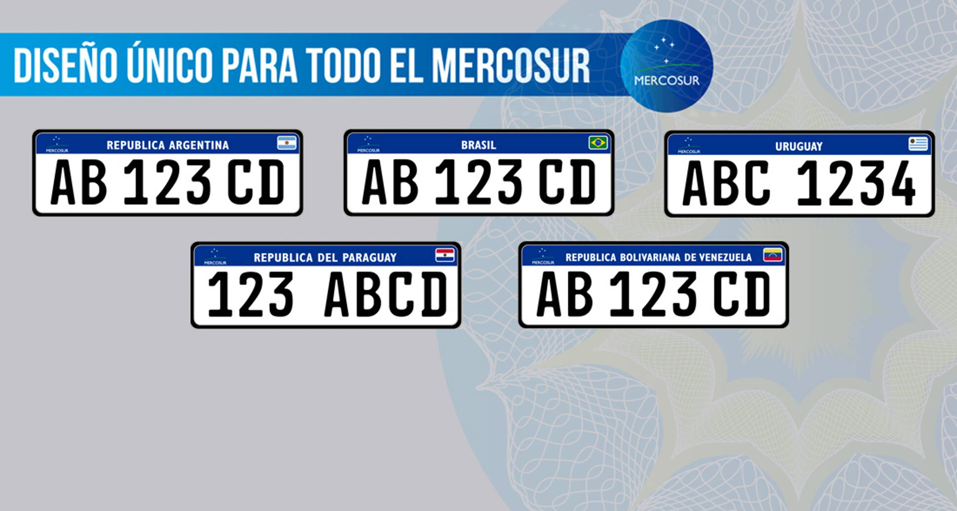 Nuevas patentes del Mercosur
