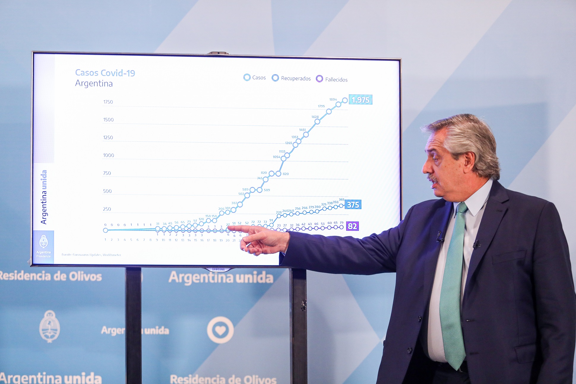 El Presidente anunció la extensión del aislamiento social, preventivo y obligatorio hasta el 26 de abril